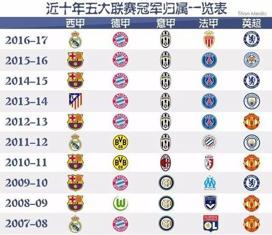 更加靈活的